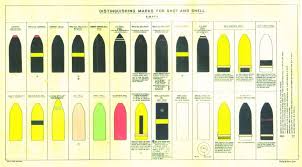 Artillery Shell Markings Color Related Keywords