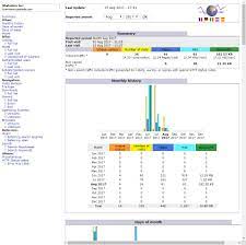 How To View Awstats Of A Domain Using Cpanel Interface
