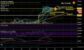 tradingview platform download bitcoin litecoin to usd