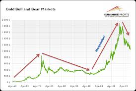 is the gold price manipulated part ii kitco news