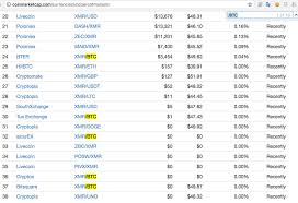 Inspirational Onecoin Price Chart 2017 Facebook Lay Chart