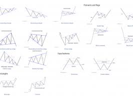 Technical Analysis For Currency Traders Forex Opportunities