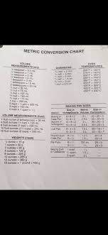 Gourmet Hungarian Metric Conversion Chart Mertek Atvalto Facebook