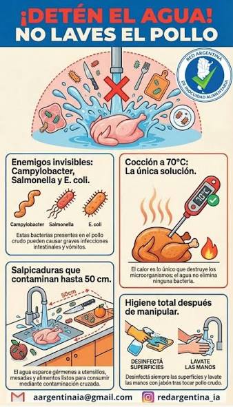 Es lamentable que esto siga ocurriendo… ¡¡No lo permitan!! Vender queso  junto a carnes crudas, especialmente pollo, es un grave riesgo de  contaminación cruzada. Y esto se ve en muchos mercados como