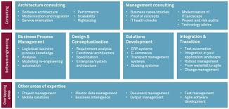 Solutions For Logistics Companies Msg