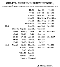 Mendeleev found he could arrange the 65. File Mendeleev S 1869 Periodic Table Svg Wikimedia Commons