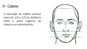 Como desenhar rostos