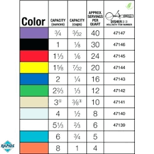 Food Service Scoop Sizes Joanardias