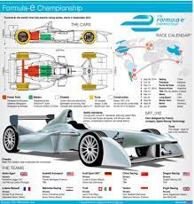 The show investigates personalities, teams, cities and technological developments both on and off the track from around the world. Formula E Season Car Illustrations And Diagrams Explaining The New Formula E Electric Motor Racing Championship With Map Formula E Electric Cars E Electric