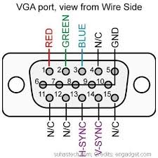 Vga To Rca Wiring Diagram from i.pinimg.com