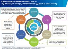 Cybersecurity Transformation Levers Implementing A Strategic Institution Wide Approach To Cyb Cyber Security Cybersecurity Infographic Digital Transformation