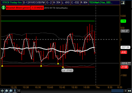 Free Thinkorswim Studies Halfwaybacktrading