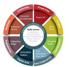 You can work your way up to the highest levels of single seaters in the verizon indycar series and mclaren. The Freshman Wheel Gets Real The Paw