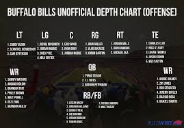 71 punctilious nfl team by team depth chart