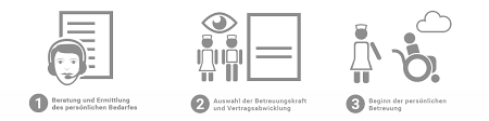 Mit der 24 stunden pflege zuhause, die durch pflegekräfte aus polen gewährleistet wird. 24 Stunden Pflege Aus Polen Vermittlung Rundum Betreut