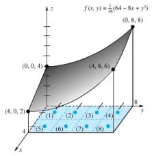 About press copyright contact us creators advertise developers terms privacy policy & safety how youtube works test new features press copyright contact us creators. Https Repository Ung Ac Id Get Kms 14995 Resmawan Kalkulus Integral Lipat Dua Pada Daerah Bukan Persegi Panjang Pdf