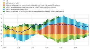Raport Anual 2018