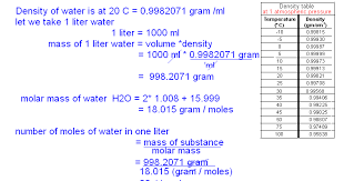 As the water temperature increases, the kinematic viscosity decreases. Free Online Help What Is The Molarity Of Pure Water At 20 C Density Table Of Water