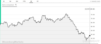 Wti 輕原油(西德州中級原油；west texas intermediate) 主要供給來自加拿大以及墨西哥灣進口至美國中西部與海灣區沿岸提煉的原油，它的 . é«˜ç››çœ‹è·Œ2019å¹´åŽŸæ²¹ä»·æ ¼ ä½†å¤šå¤´åšç§°å¸ƒæ²¹å°†æ¶¨è‡³70ç¾Žå…ƒ