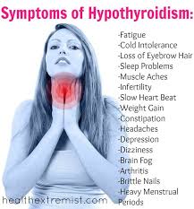 Nutrition Thyroid Symptoms Hypothyroidism Thyroid Problems
