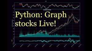 Python Charting Stocks Part 31 Graphing Live Intra Day Stock Prices
