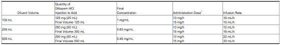 Diltiazem Oral Wikidoc