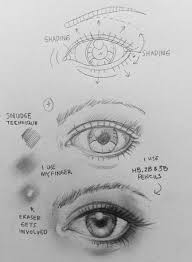 Sfr Mail Plus Yeux Dessin Portrait Au Crayon Idees Esquisses