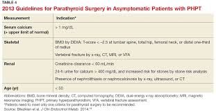 Image result for Hyperparathyroidism