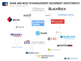 Wealth management private banking financial planning trust & estate investing. Banking On Fintech Where Incumbents Are Making Investments In Wealth Tech