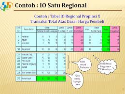 Berlawanan dengan ecobalances, dalam hal ini impact assessment tidak terlibat. Tabel Input Output Regional Ppt Download