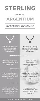 Sterling silver is actually pure silver mixed with copper or other metal to make it more durable. Get Complete Clarity On The Four Different Types Of Silver Used In Jewelry Andrea Li
