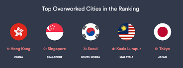 Completing fast, secure and easy surveys. Kl Ranks 4th Most Overworked City In Global Survey