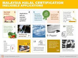 Application form for permit to use halal label 25 5. What Type Of Applications Are Ineligible For Malaysia S Halal Certification Salaam Gateway Global Islamic Economy Gateway