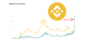 Binance coin, denoted by bnb, is a native coin of the binance cryptocurrency exchange that has been built on the ethereum blockchain using the erc20 token standard. Binance Coin Bnb Rises To All Time High Bitcoin Schweiz News