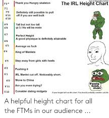 None Of That Trolling Bullshit The Irl Height Chart Thank