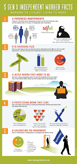 5 Gen X Independent Worker Facts Management Infographic Digital Transformation Workplace
