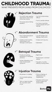 Find out more about how children are impacted by & recover from traumatic incidents. Childhood Trauma