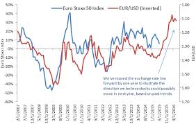 Evaluating Opportunity In The Eurozone When Greece Is Yet