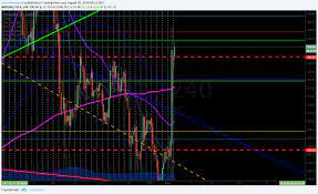 Jul 22, 2021 · tesla, inc. Tesla Tsla Premarket Trading 330 27 Up 9 78 On Elon Apology Earnings Call Tsla Premarket Swingtrading Compound Trading