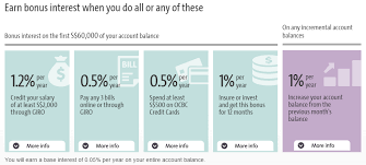 Credit card interest rate is the rate charged by the bank or financial institution issuing your credit card, on the balance amount (or credit spent) on your credit card. Analysing The Ocbc 360 And The Uob One Account Which One For You The Shutterwhale