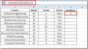 Ranking Values In Excel 2010 With Rank Function