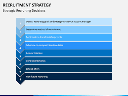 This is a simple activity that can already start an effective recruiting culture from which you can benefit a lot from. Recruitment Strategy Powerpoint Template Ppt Slides Sketchbubble