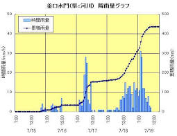每小時 3小時 6小時 12小時 24小時 警報期間. è±ªé›¨ã®æ¦‚è¦ è«è¨ªå»ºè¨­äº‹å‹™æ‰€