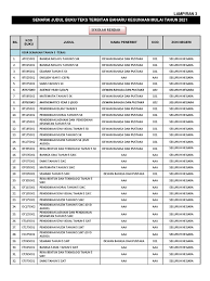 Kod bil judul nama penerbit kod zon negeri buku. 6 Senarai Judul Buku Teks Terbitan Baharu Btb Kegunaan Tahun 2021