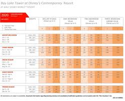 2020 bay lake tower blt point chart dvcinfo community