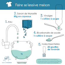 Epingle Sur Maison Bio Co