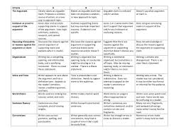 Persuasive Essay Rubric Persuasive Essays Rubrics Essay
