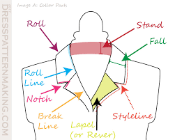 Refashion diy lined zipper bag/how to make a simple shoulder bag with lining リメイク バッグの作り方ㅣmadebyaya. Collars Dress Patternmaking
