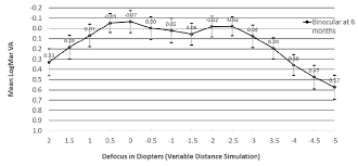 Because most coronavirus vaccines require two doses, many countries also report the number of people who have received just one dose and the number who. Crsteurope Strategies For Correcting Presbyopia