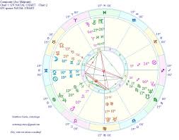 Astrology Is In A Complicated Relationship With Composite